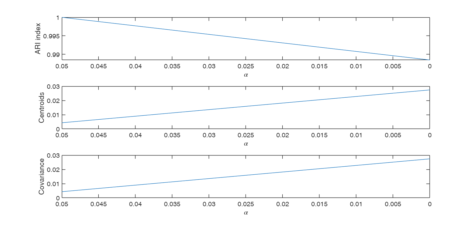Click here for the graphical output of this example (link to Ro.S.A. website).